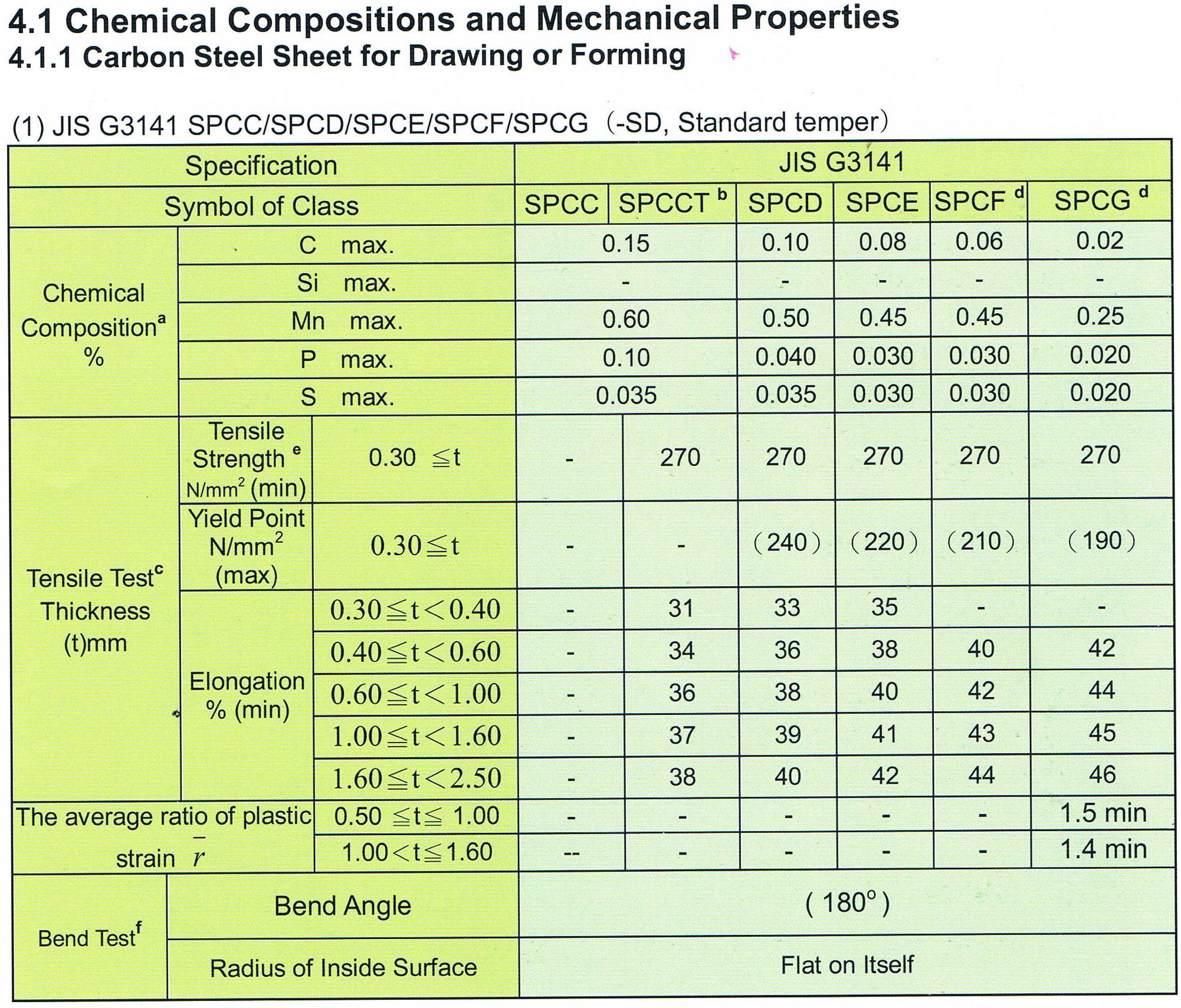 LEAD Technologies Inc. V1.01