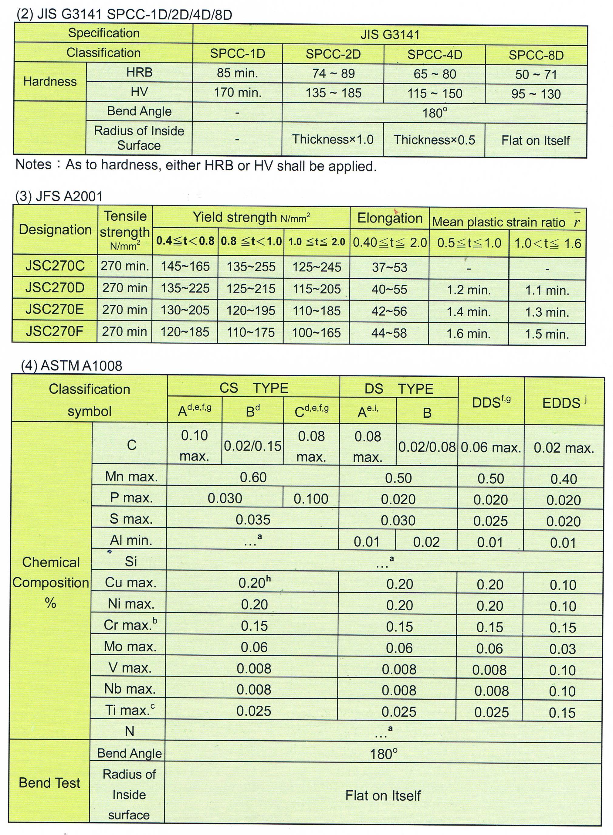 LEAD Technologies Inc. V1.01