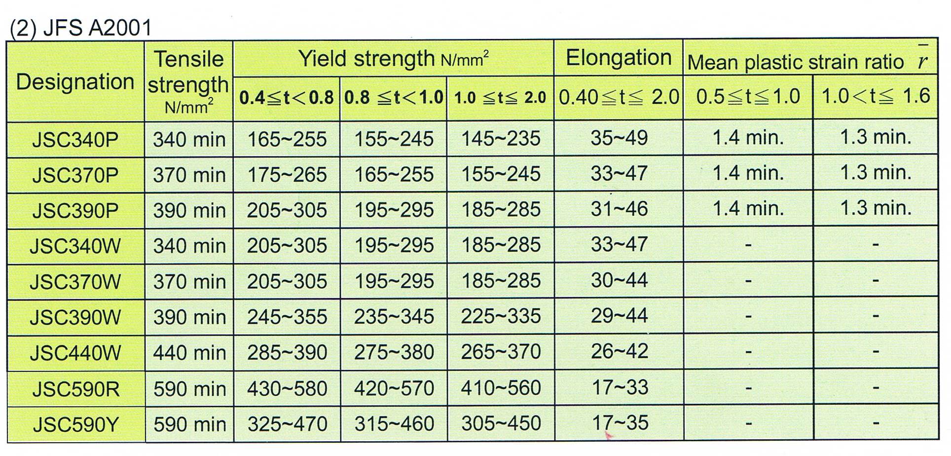 LEAD Technologies Inc. V1.01