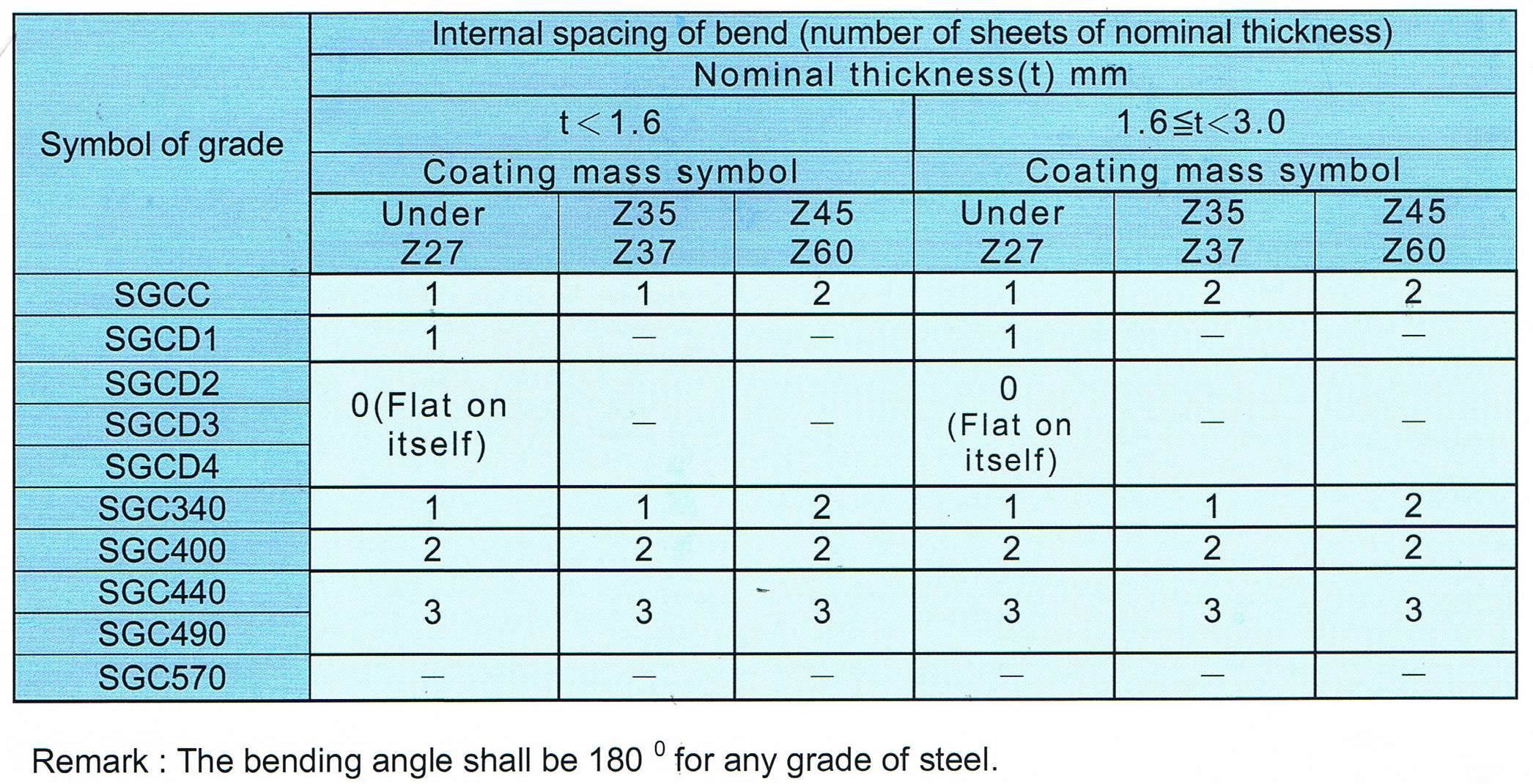 LEAD Technologies Inc. V1.01