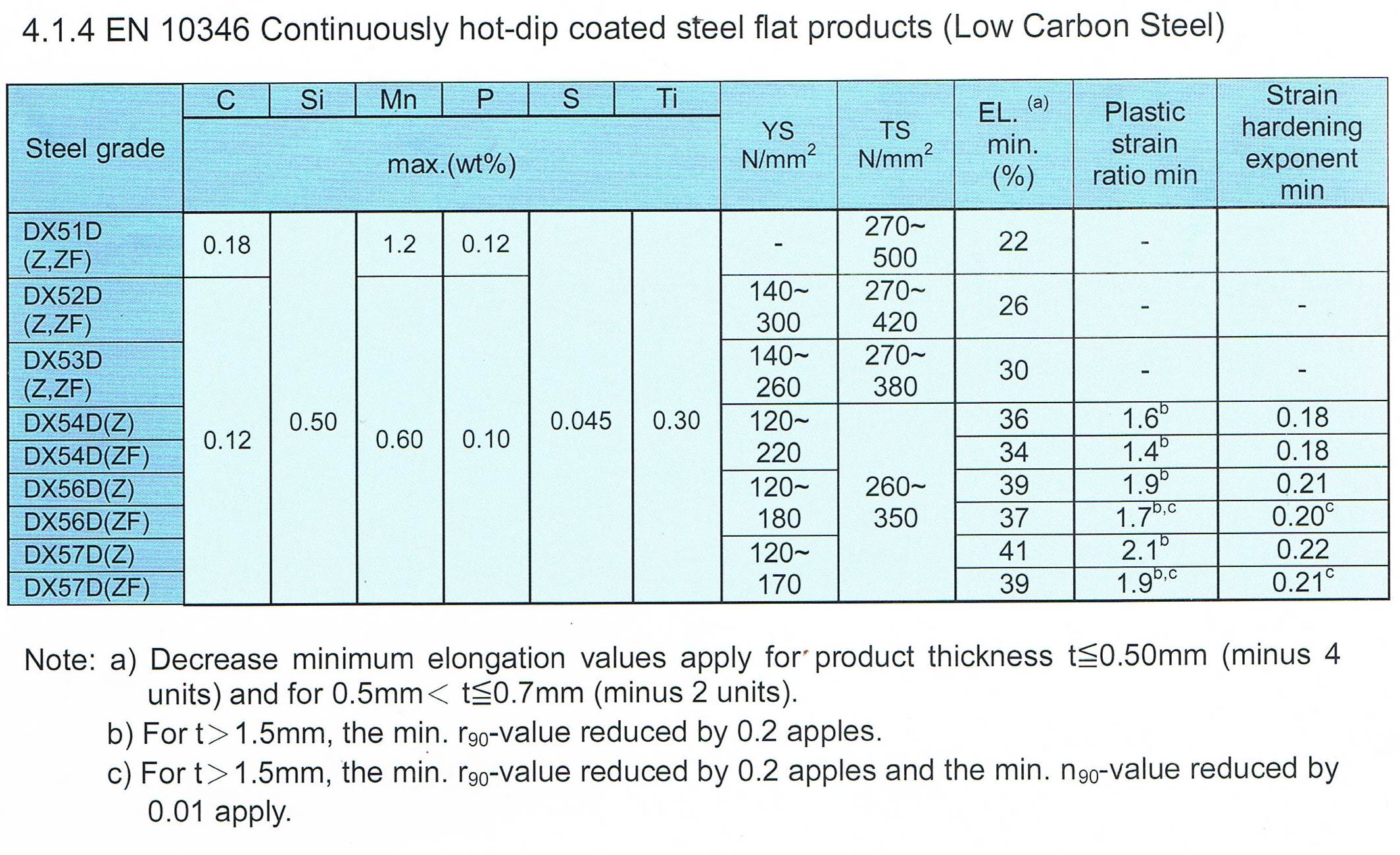 LEAD Technologies Inc. V1.01