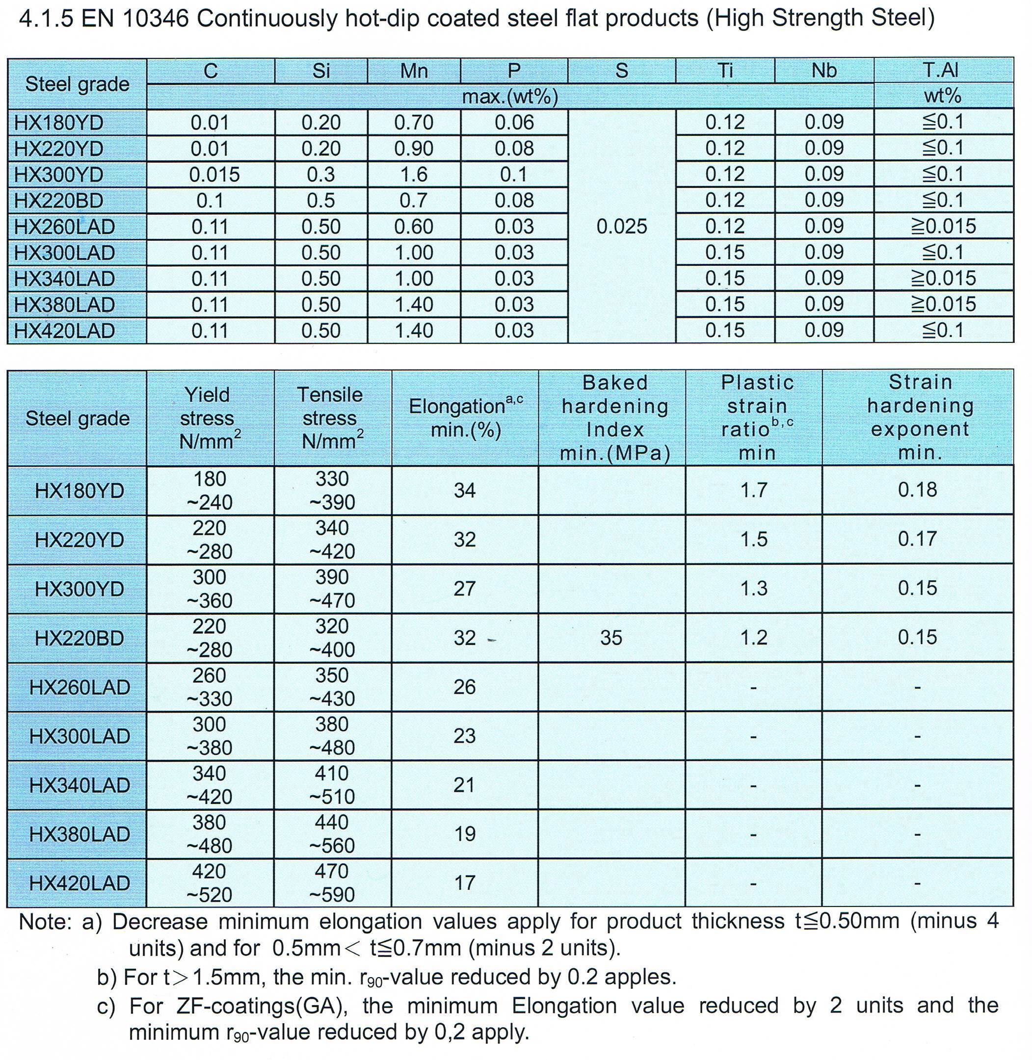 LEAD Technologies Inc. V1.01