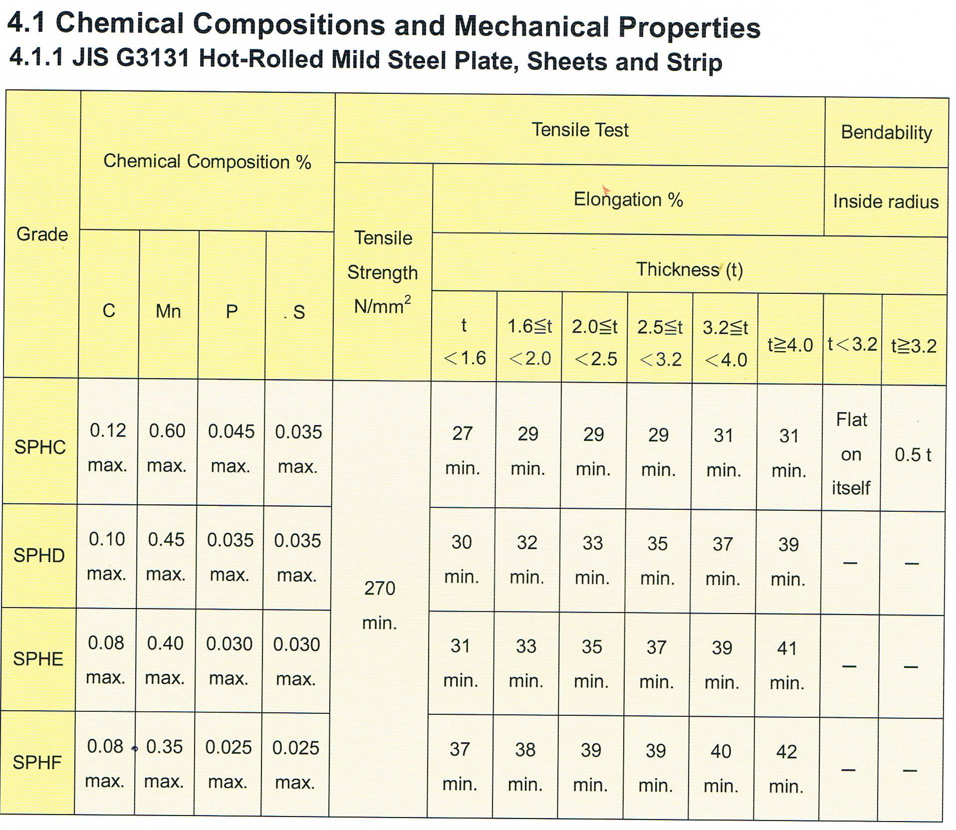 LEAD Technologies Inc. V1.01