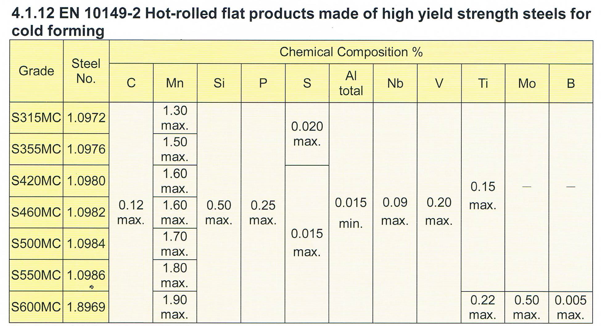 LEAD Technologies Inc. V1.01