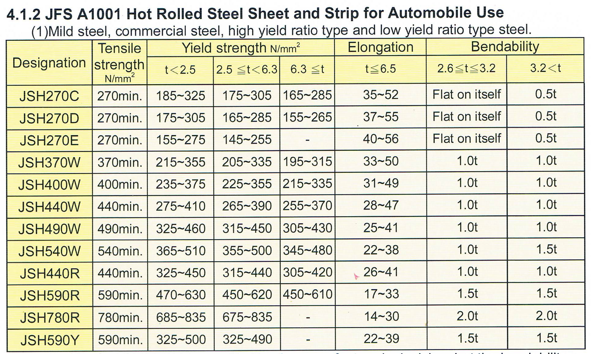 LEAD Technologies Inc. V1.01