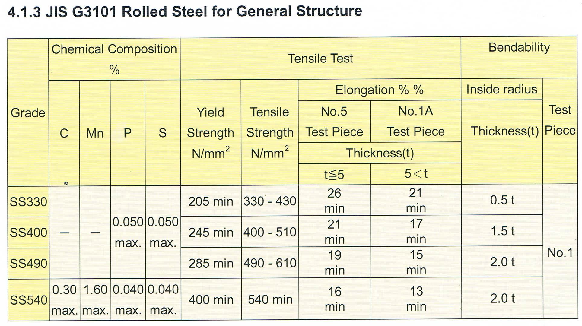 LEAD Technologies Inc. V1.01