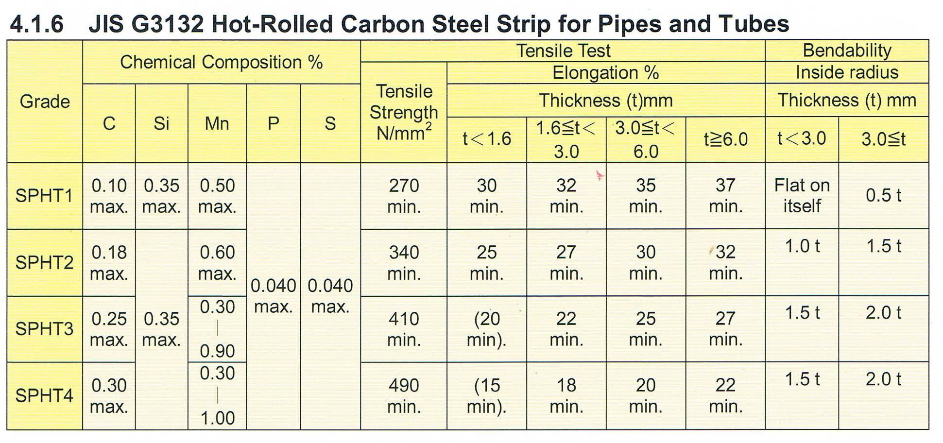 LEAD Technologies Inc. V1.01