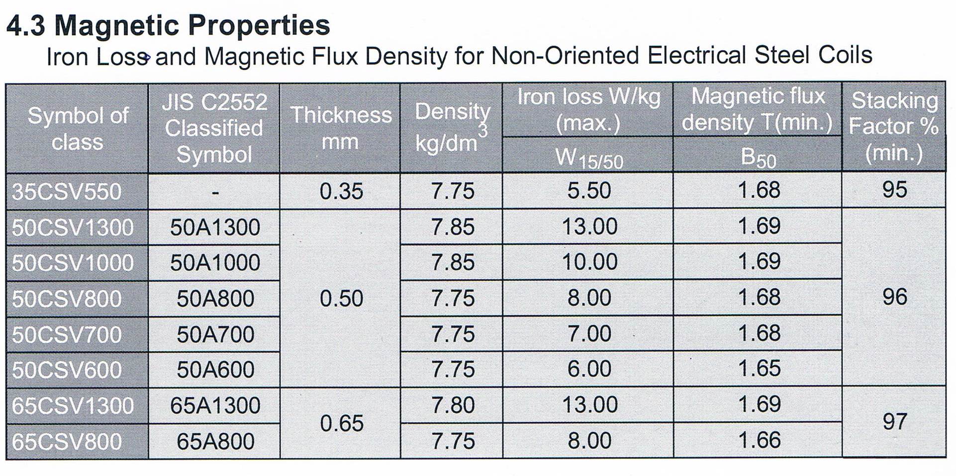 LEAD Technologies Inc. V1.01